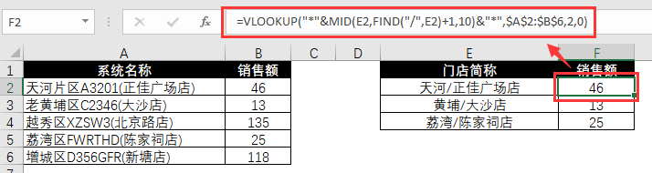 比 VLOOKUP 更好用,Excel 关键词查找函数