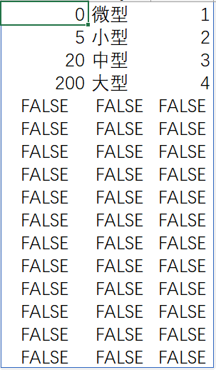 使用 Lookup 函数完成 Excel 数据查找