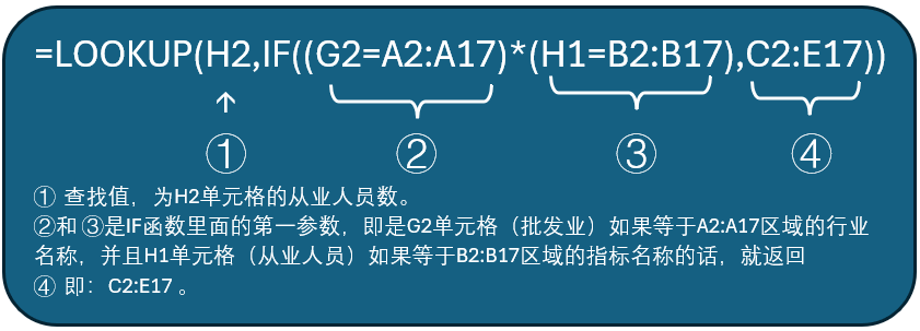 使用 Lookup 函数完成 Excel 数据查找