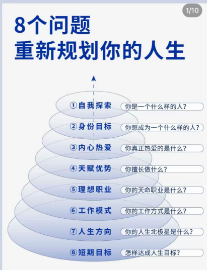 到底有多少人 忙着在互联网上重启人生?