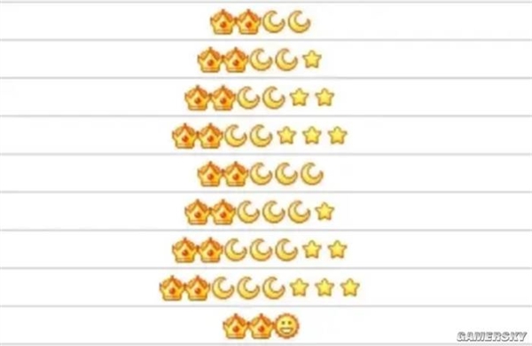 你还记得自己的QQ等级吗!