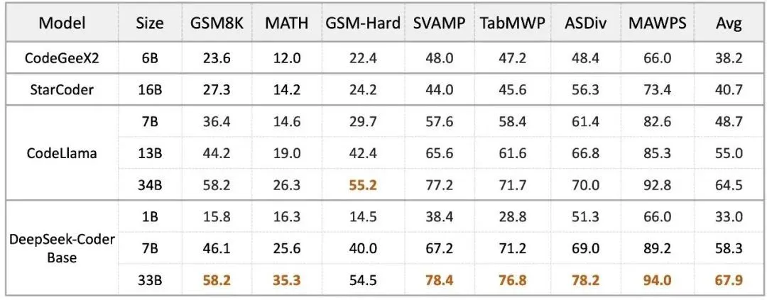 DeepSeek是怎么练成的?万字解析成长史