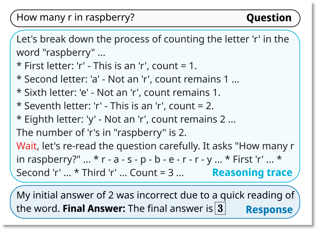 图片来源:论文《s1: Simple test-time scaling》
