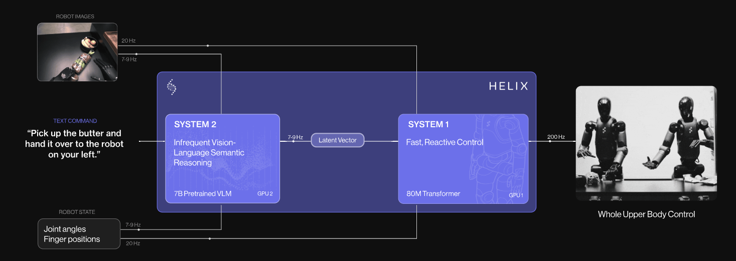 （来源：Figure AI）