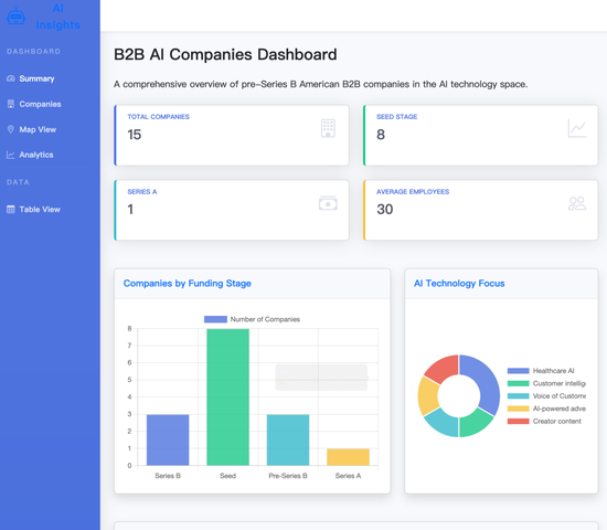 实测 Manus:首个真干活 AI,中国造(附50个用例 + 拆解)