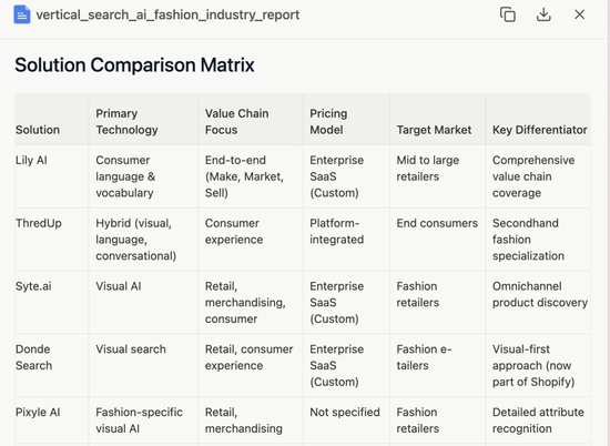 实测 Manus:首个真干活 AI,中国造(附50个用例 + 拆解)