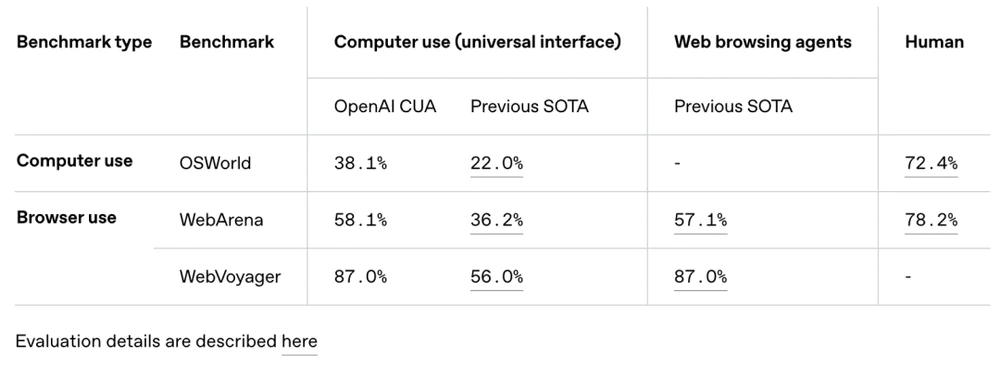 OpenAl发布Agent工具包,网友:谢谢Manus AI