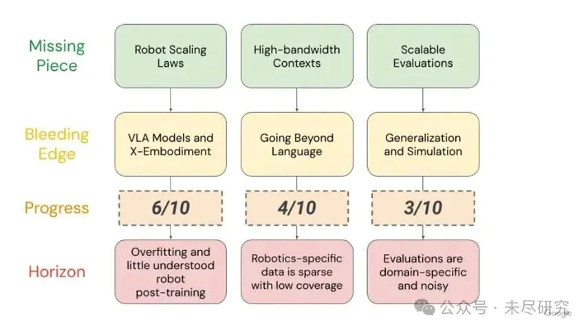 谷歌Gemini Robotics,想做人形机器人的安卓系统?