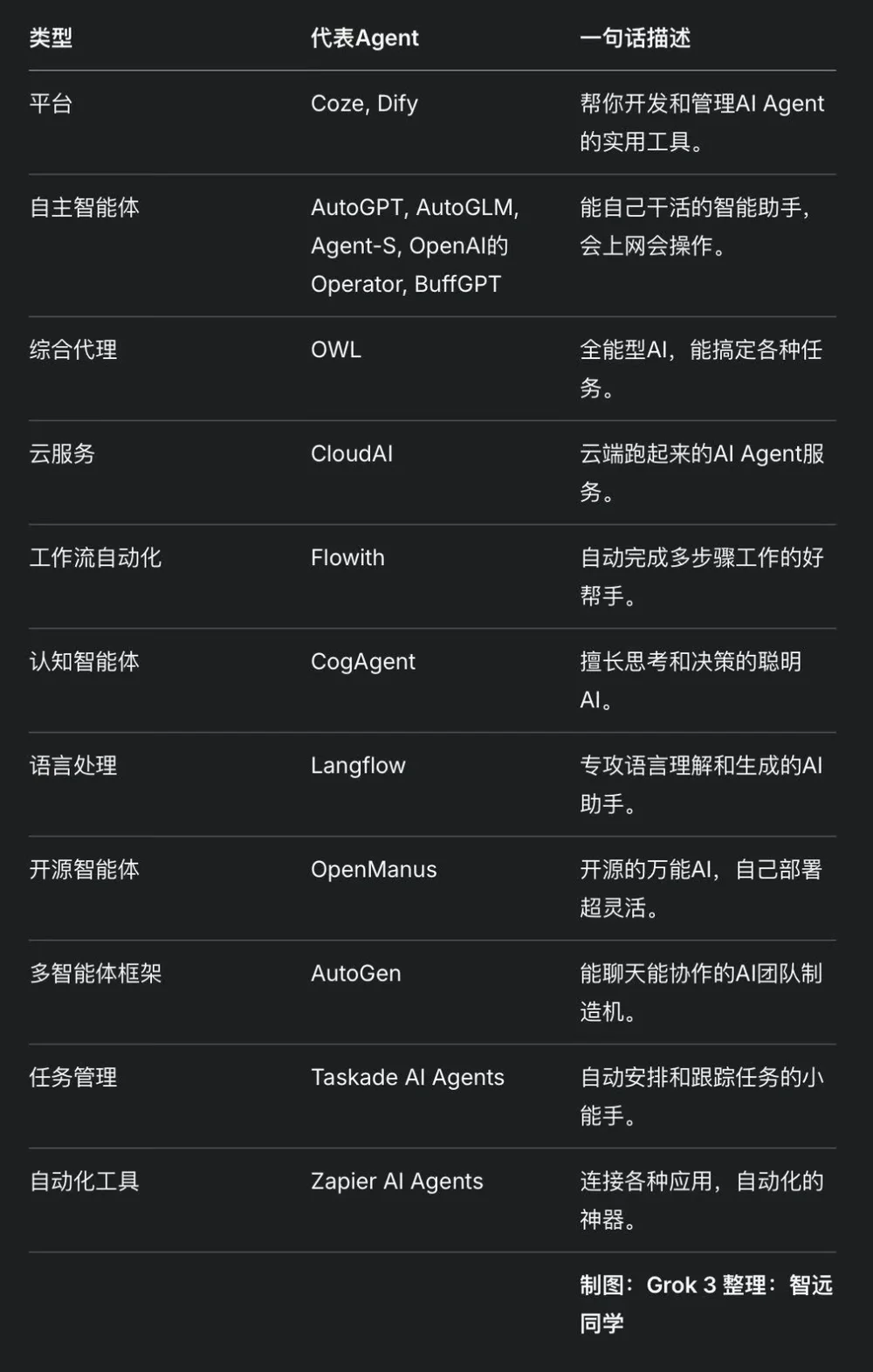 一文读懂:什么是AI Agent?
