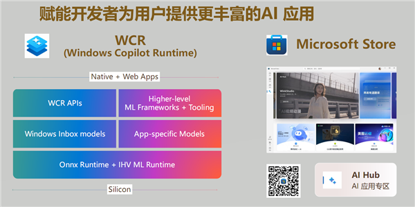 五大场景 改变你我!或许 这才是真正的Windows 11 AI+ PC