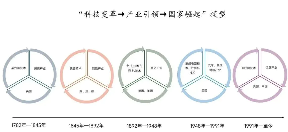 “四超”科技革命下，中国如何创新？