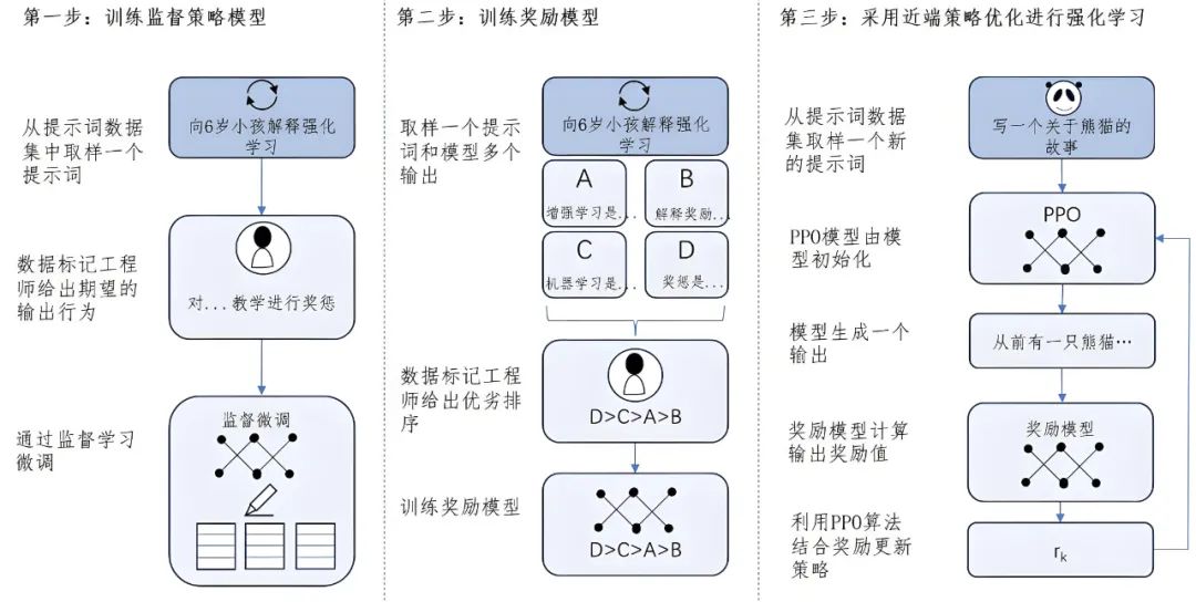 当算力热潮褪去,AI五大新趋势浮出水面