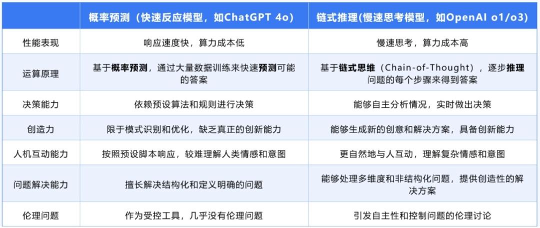 当算力热潮褪去,AI五大新趋势浮出水面