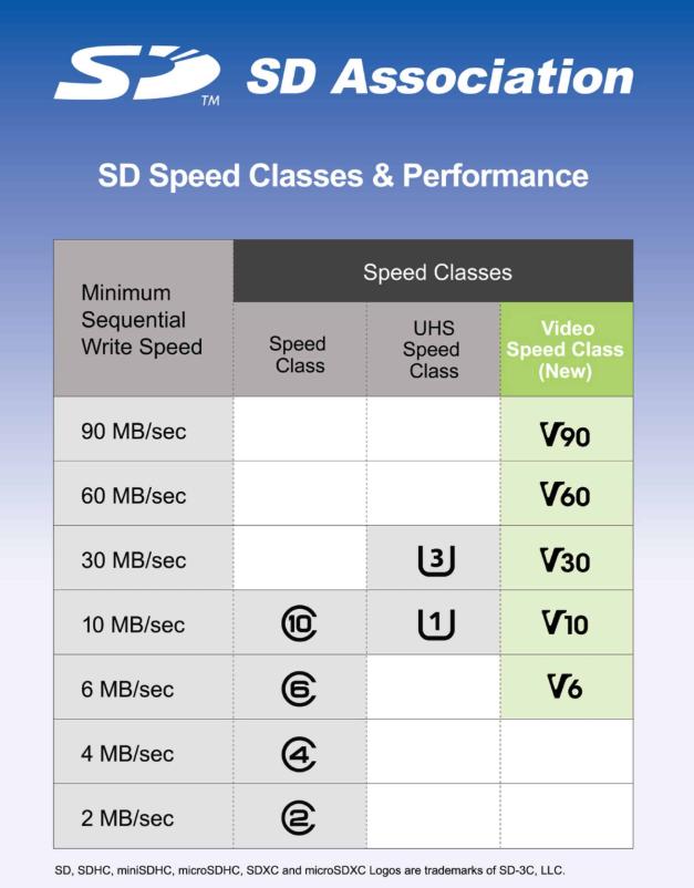 SD 卡从入门到精通
