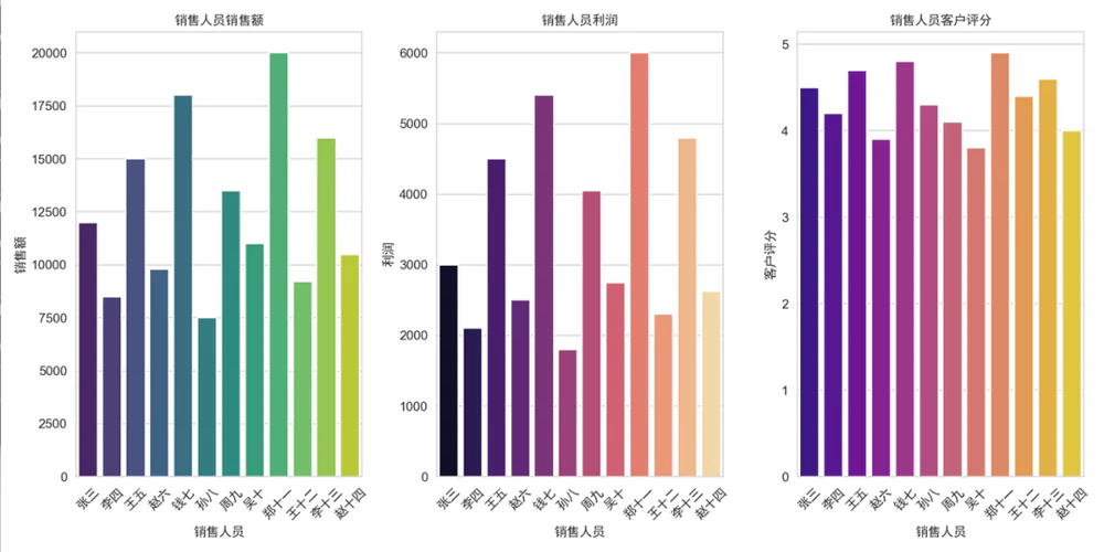 DeepSeek更新,一文教你如何用AI编程提高工作效率