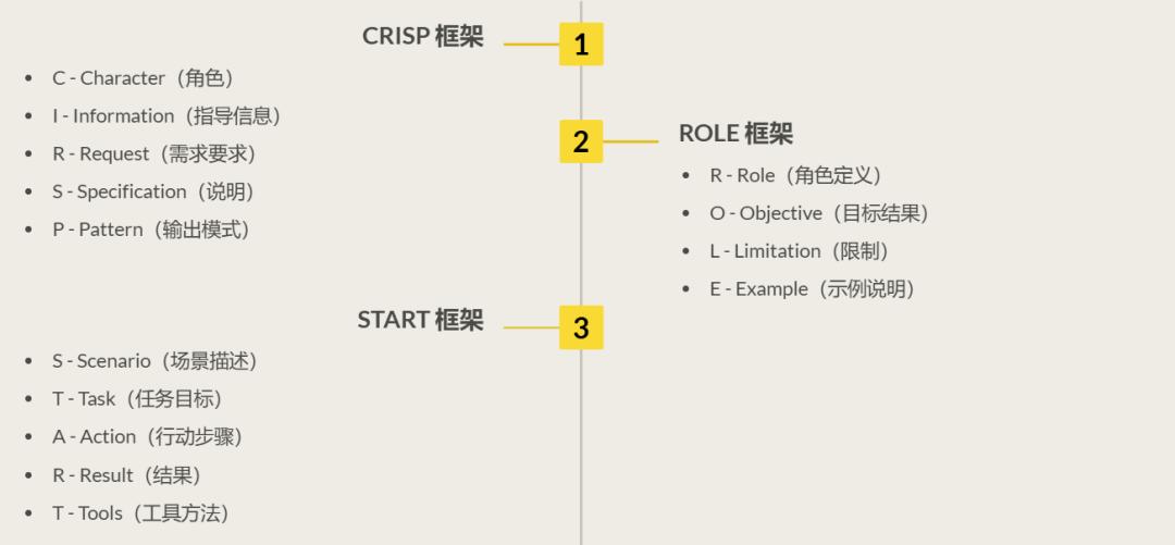 写好 Prompt 仍是2025 年 AI 时代的超能力