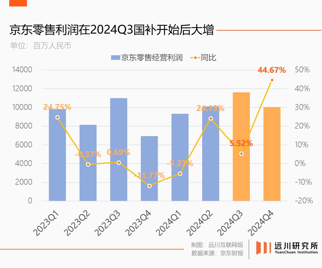京东还能赢多久?