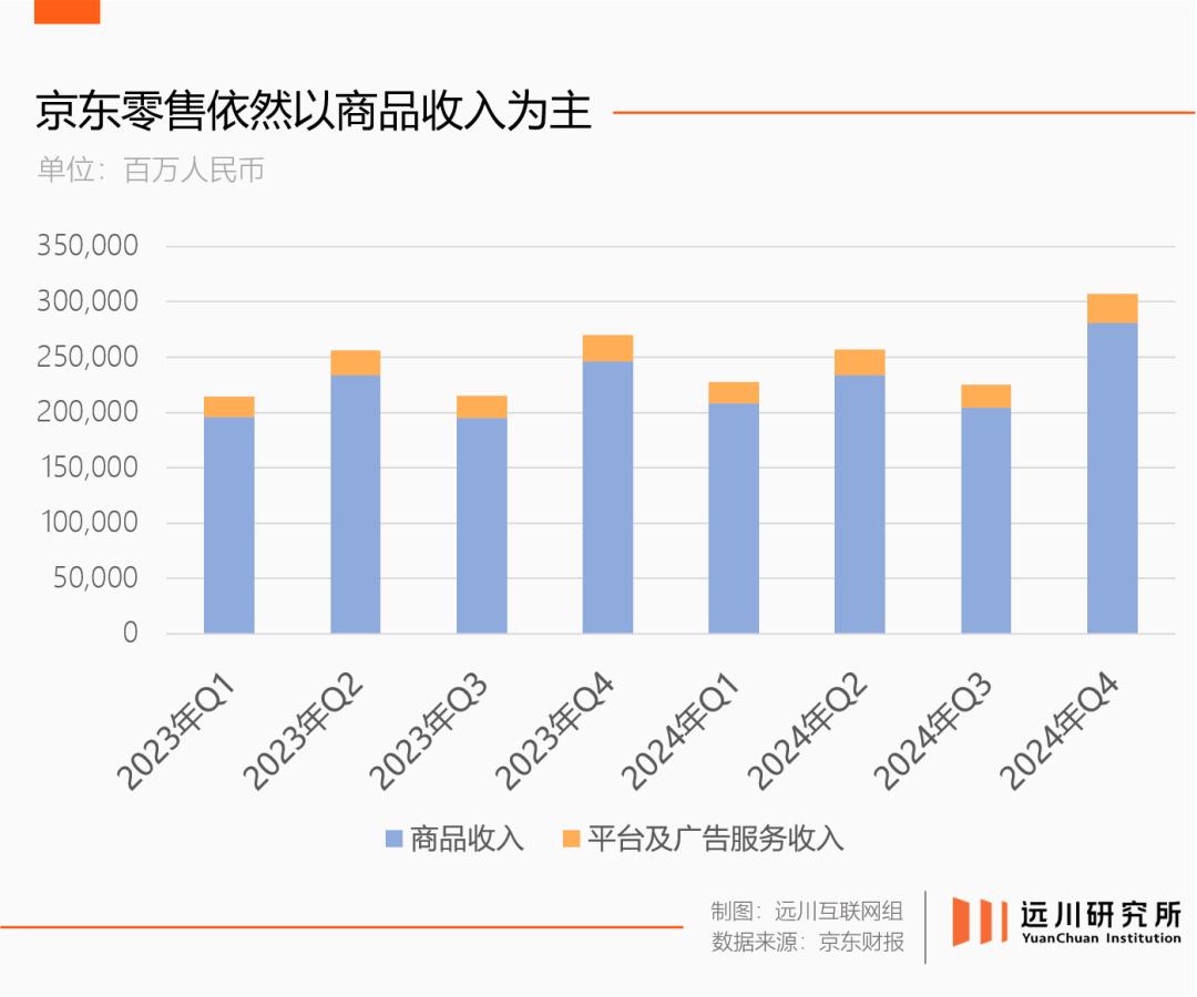 京东还能赢多久?