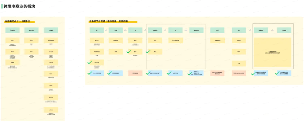 从0到1，跨境电商实操指南