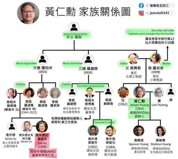 AMD苏姿丰谈表舅黄仁勋:有很大的敬意 他建立了一家了不起的公司