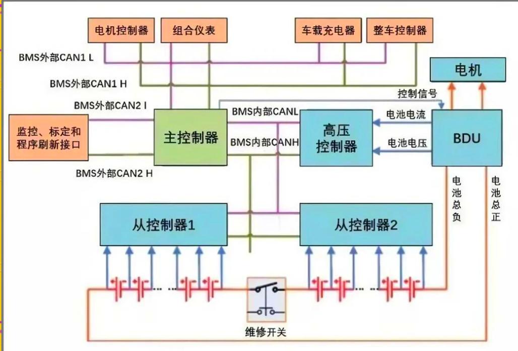 车企的“双面游戏”决定了驾驶舱内的生死