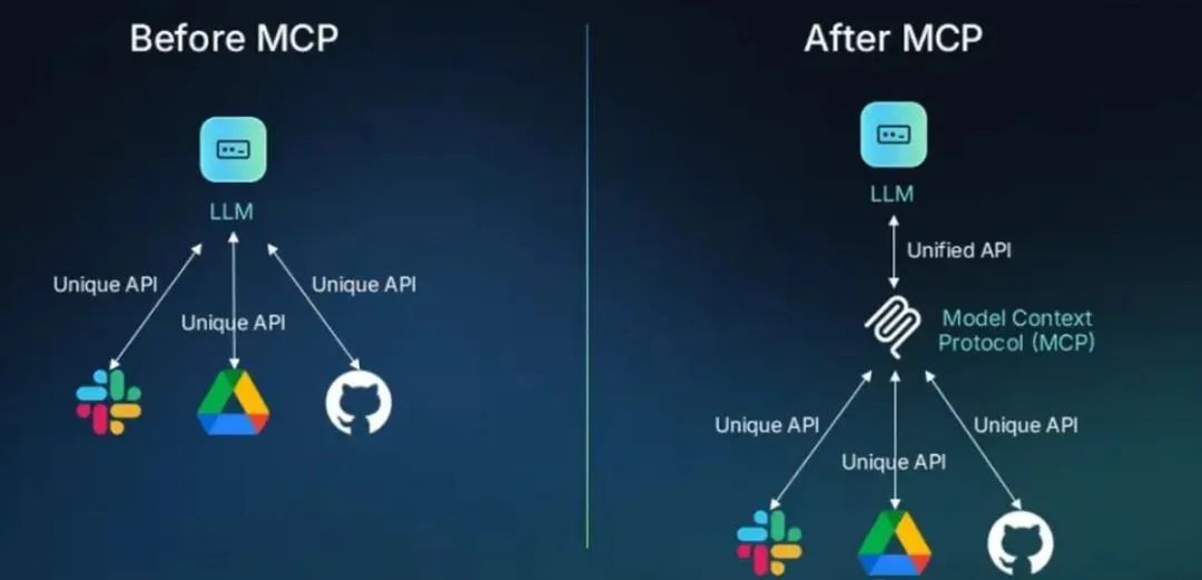 MCP爆火背后：AI Agent的生产力时代来了吗？