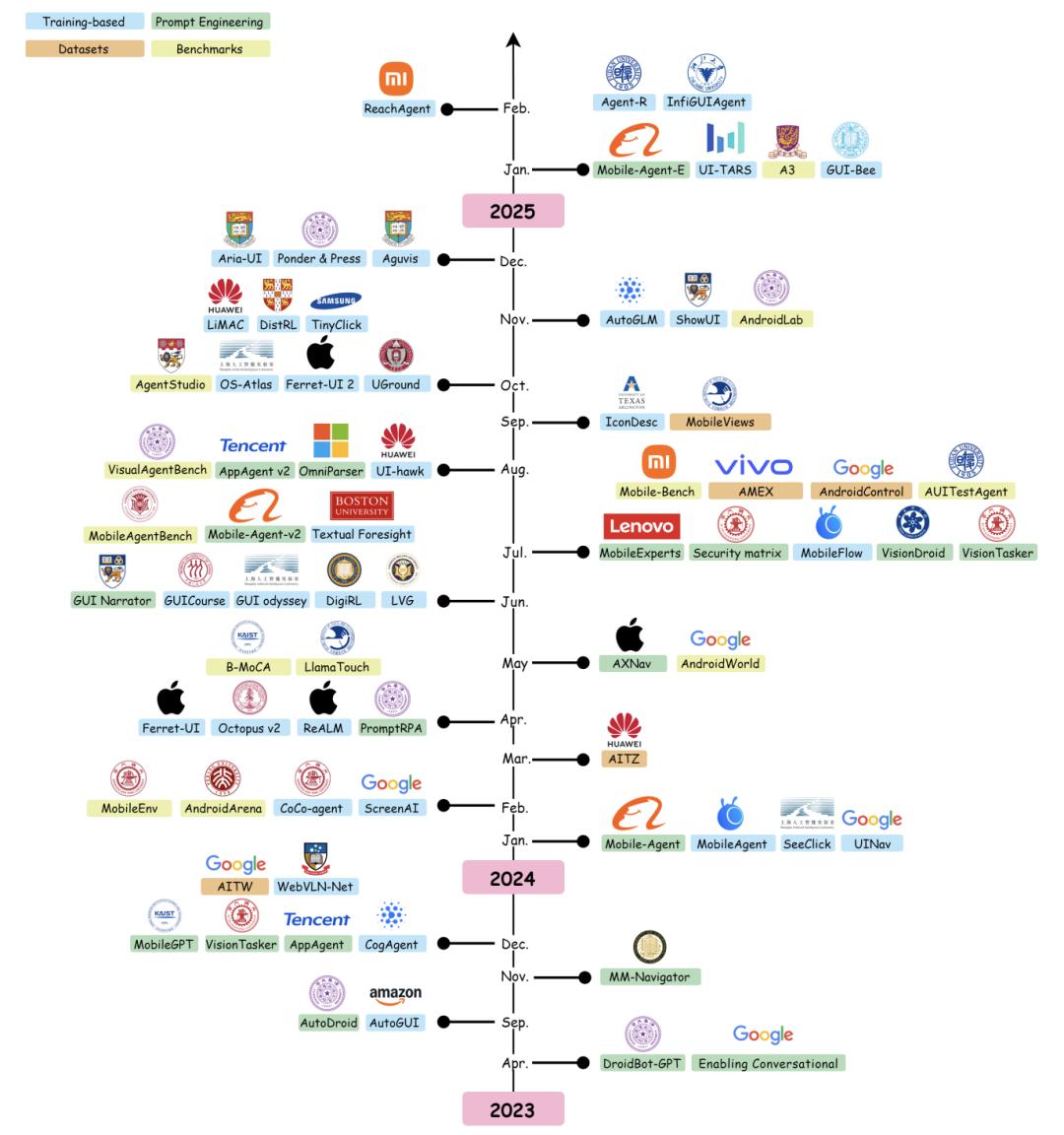 AI agent 玩手机,还有哪些坑?一文读懂