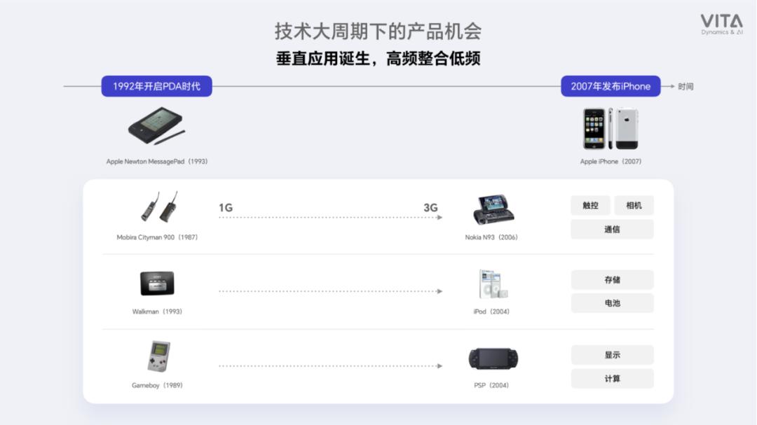 苹果手机用了15年才“通用”，机器人还要多久？