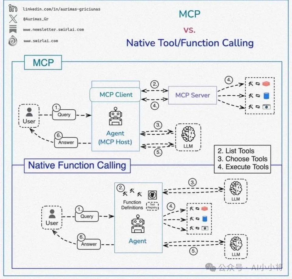 MCP很好,但它不是万灵药
