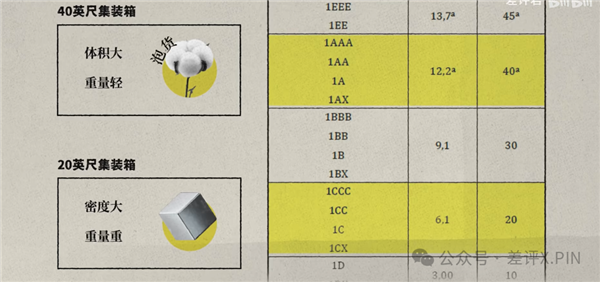 连接世界的不是互联网 而是集装箱