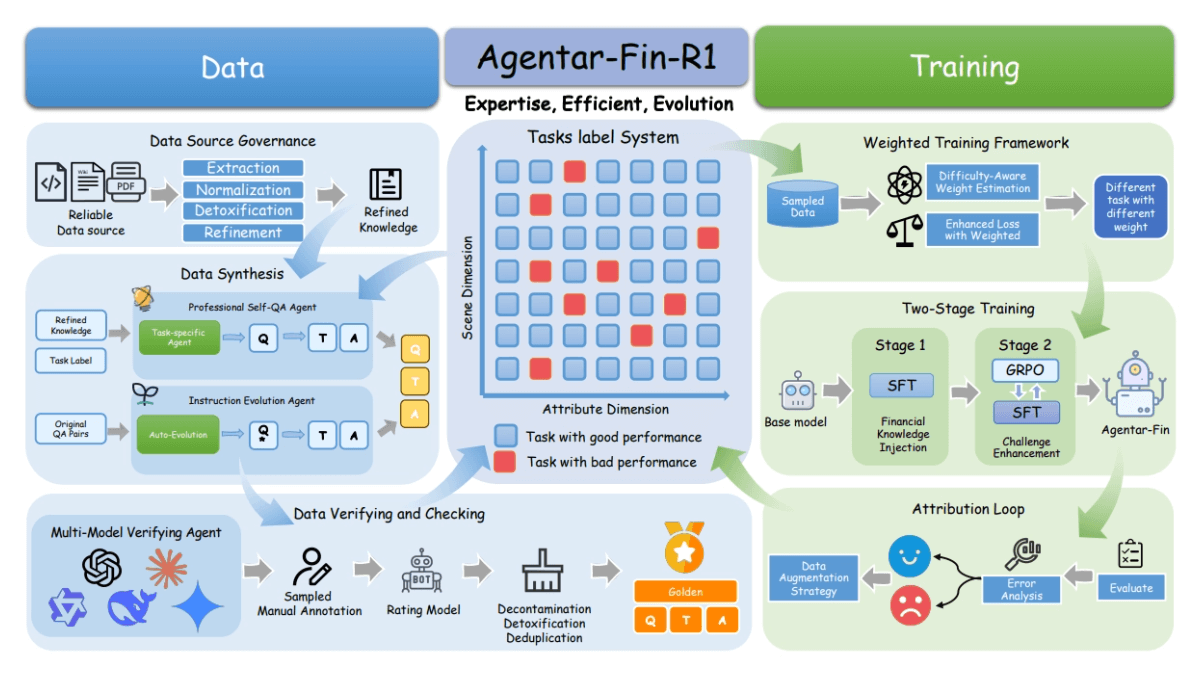 Agentar-Fin-R1 - 蚂蚁数科推出的金融领域推理大模型