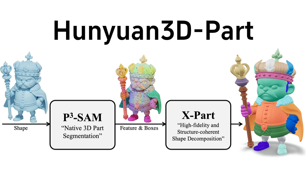 1759670927473570.png 1758940803-1758940803-hunyuan3D-Part-website1.png