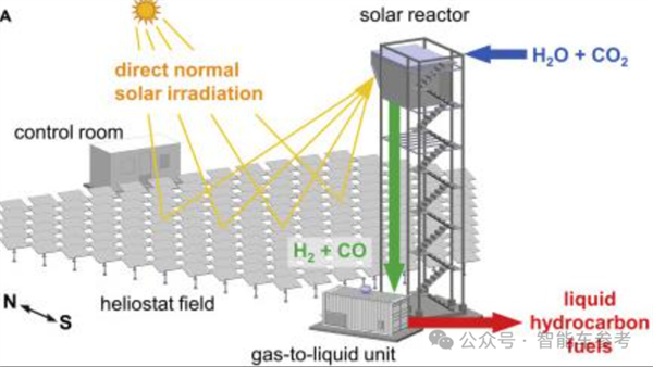 爱因斯坦母校创业团队新成果:阳光+空气+水=汽油