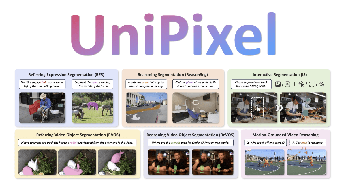 UniPixel - 香港理工、腾讯、中科院等开源的像素级多模态模型