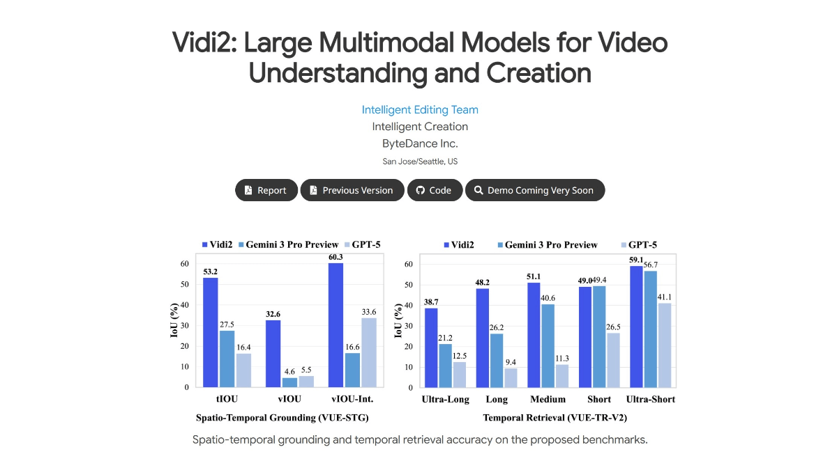 Vidi2 - 字节跳动开源的多模态视频理解与生成大模型